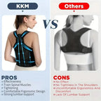 Ergonomic Posture Support Belt - Adjustable Compression For Lower Back Pain Relief